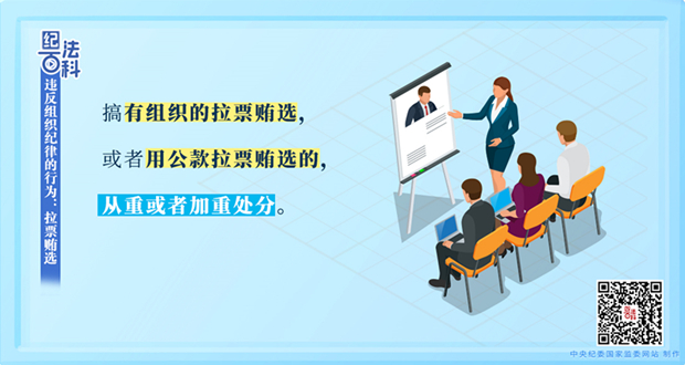 纪法百科 | 违反组织纪律的行为：拉票贿选