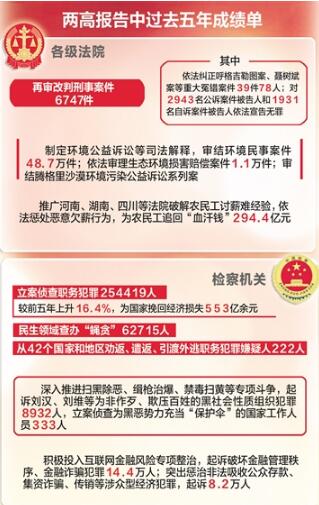 始终人口立案_人口失踪立案(2)