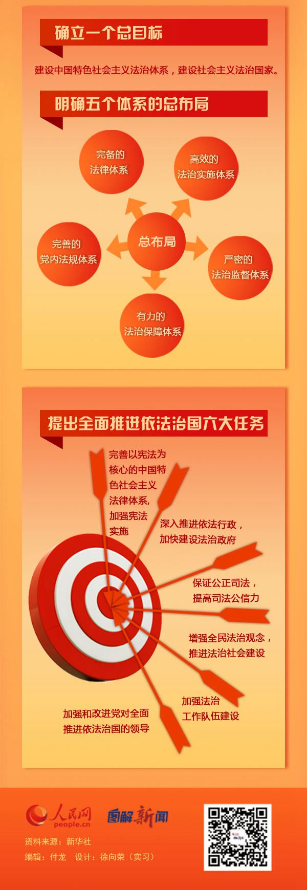 一图读懂十八届四中全会公报_副本2